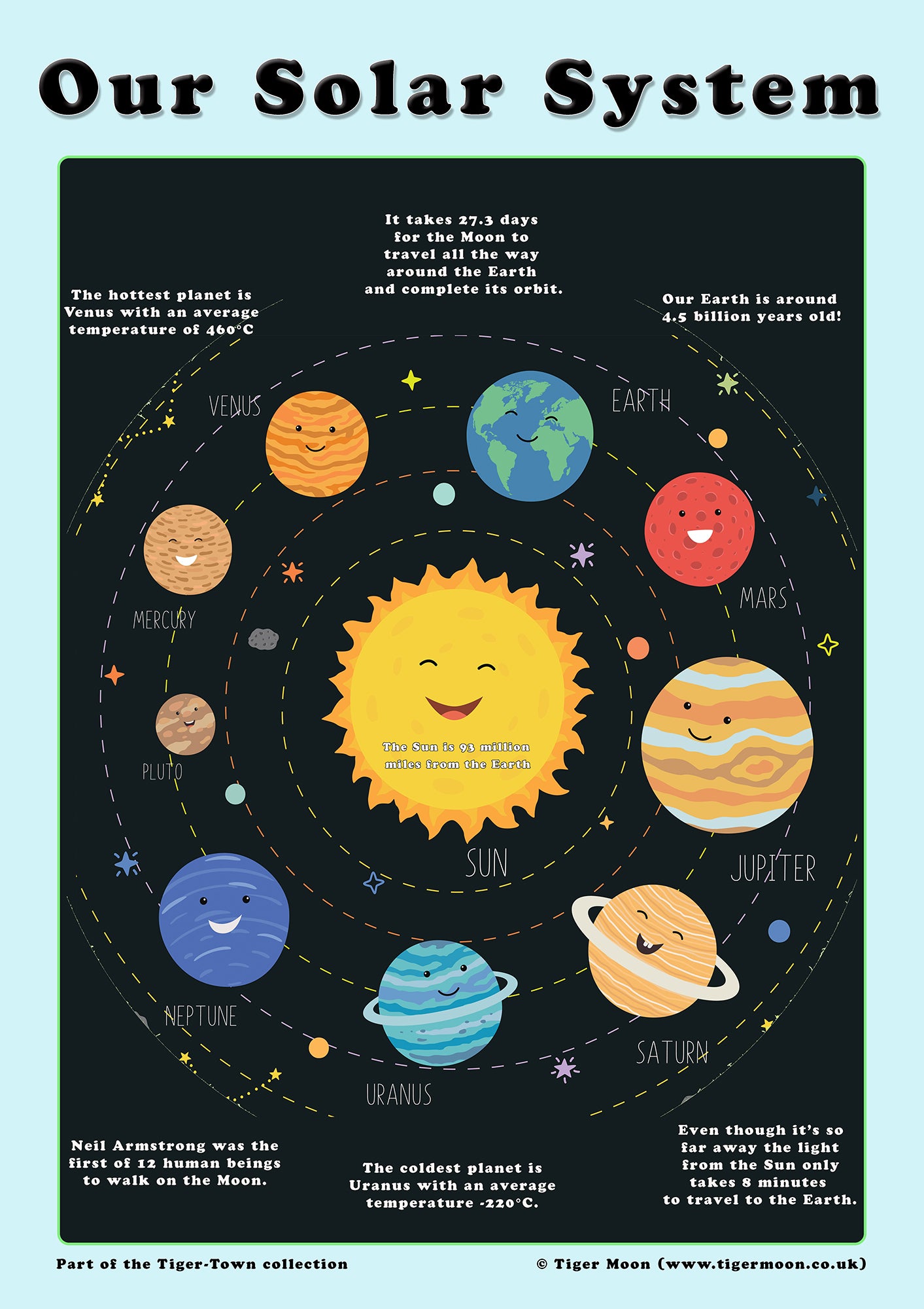 Our solar system poster - A2